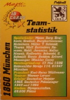 1995-96 Magic Sport ID Karte Nr. 160 Mannschaft 1 (3)